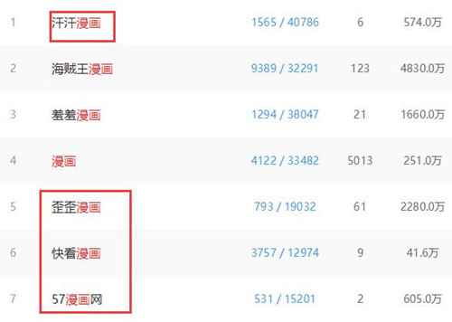 图片[2]-漫画项目一年跑了1000万流水 普通人应该怎么操作漫画分销-ww-万源库