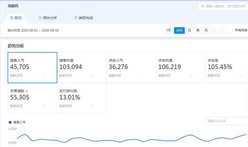 图片[1]-从冷门走向热门的暴利产品—洗鞋机 在抖音操作日赚数千元-ww-万源库