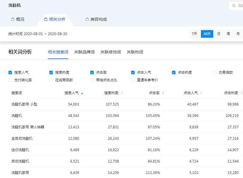 图片[2]-从冷门走向热门的暴利产品—洗鞋机 在抖音操作日赚数千元-ww-万源库