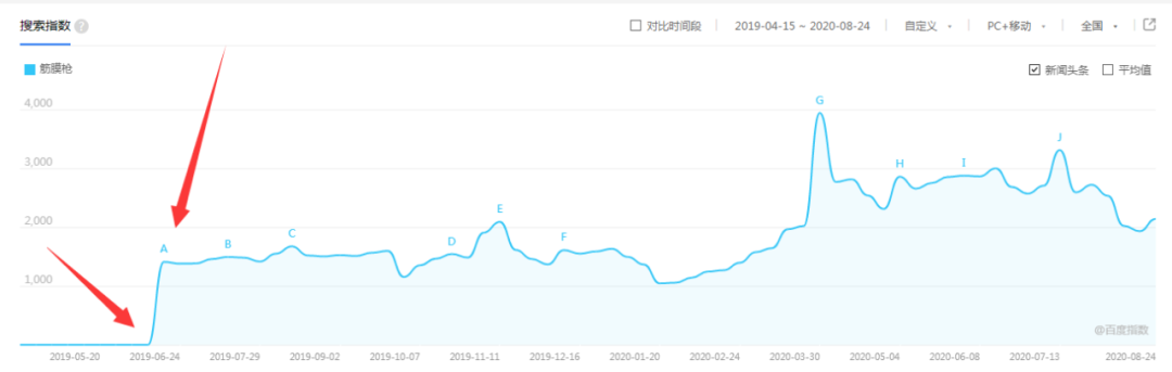 图片[1]-日赚斗金！二类电商模式操作“筋膜枪”冷门暴利产品-ww-万源库