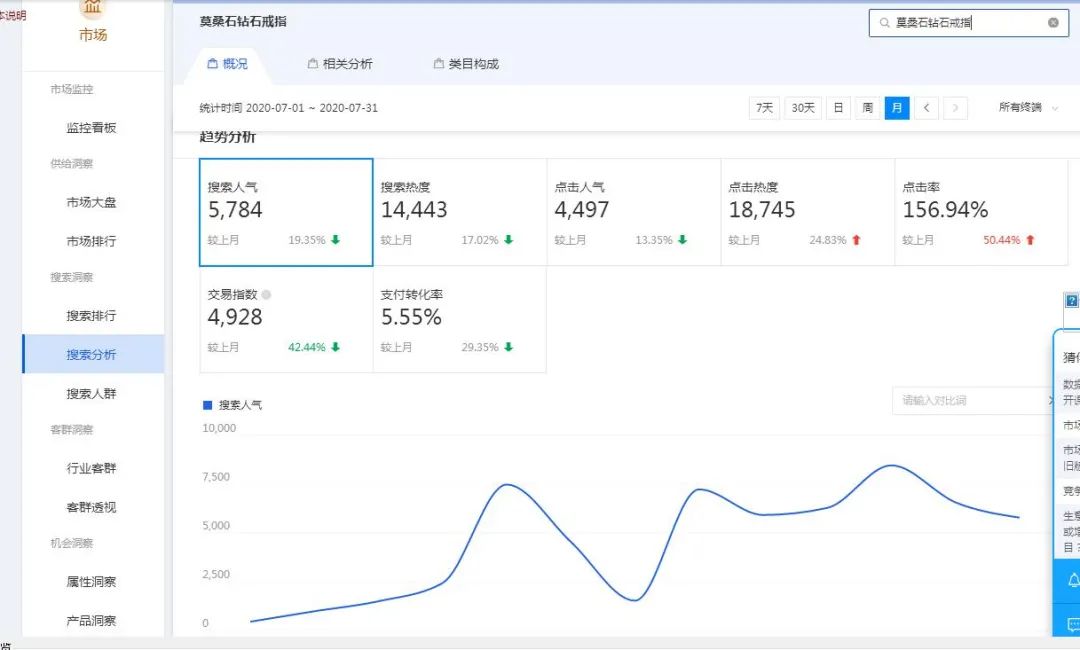 图片[1]-冷门产品暴利赚钱案例，成本十几块，卖价398-ww-万源库