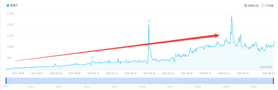 图片[2]-冷门产品暴利赚钱案例，成本十几块，卖价398-ww-万源库