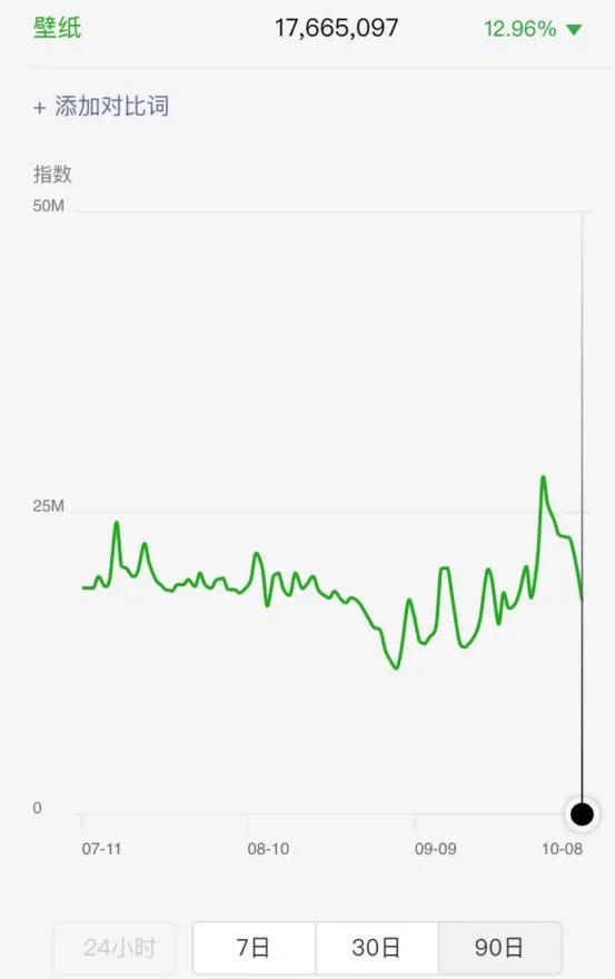 图片[2]-拆解抖音壁纸号项目，一个适合新手操作的小成本网赚项目-ww-万源库