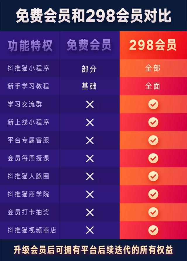 图片[3]-零粉丝如何通过抖音流量变现？抖推猫抖音的小程序变现了解下-ww-万源库