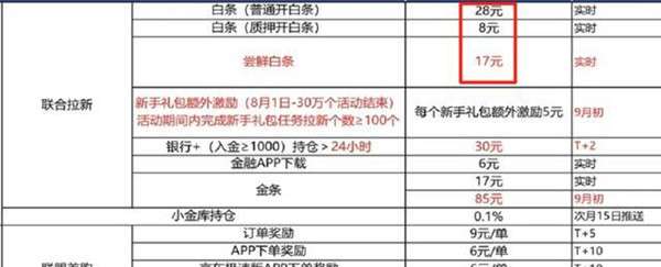 图片[1]-京东白条一分购怎么玩？这个简单项目有人竟然卖2000元-ww-万源库