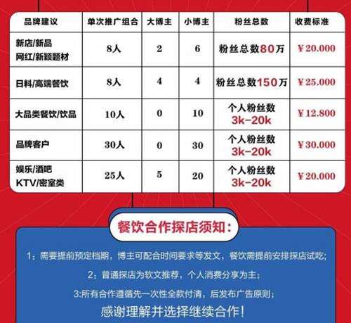 图片[4]-3个借鸡生蛋的可复制项目 落地实操性非常强月盈利过万-ww-万源库
