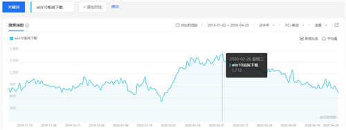 图片[3]-PC端隐形项目 win系统下载网站项目实操-ww-万源库