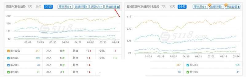 图片[2]-通过网站2年赚到100W的我 教你怎么做出一个赚钱的网站-ww-万源库