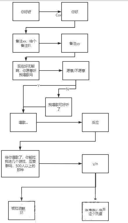 图片[2]-CPA广告联盟赚钱教程 拜访了几个日赚几千大佬得出的经验-ww-万源库