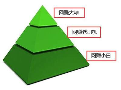 图片[2]-学会互联网思维赚钱并不难 8.8元成本几天时间赚到数万元-ww-万源库