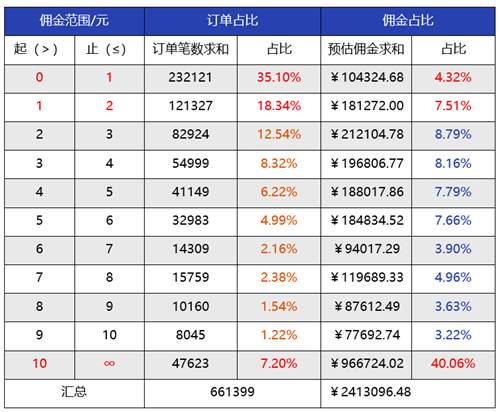 图片[7]-淘客运营应如何激活老用户 这个方法让你增加30%的佣金-ww-万源库