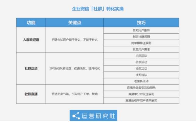 图片[21]-潜伏卧底10个企业微信群后 我发现了用社群赚钱的新玩法-ww-万源库