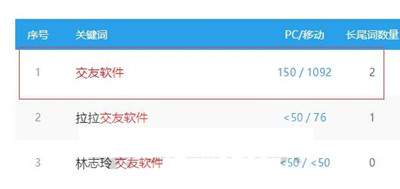 图片[3]-如何玩转交友软件CPA推广 单价四五元每天过百不成问题-ww-万源库