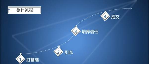 图片[5]-一个新兴的特殊行业从业者自述 一步步走进情感咨询领域-ww-万源库