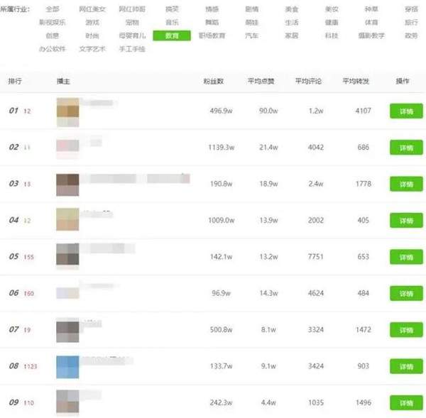 图片[2]-“短视频获客+社群转化”通用公式 适用所有行业的获客方法-ww-万源库