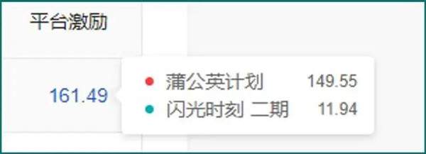 图片[6]-微头条一篇文章收益200块？最低3倍最高20倍的奖励政策-ww-万源库