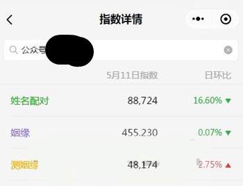 姓名测姻缘传统文化创业项目 一个火热行业的轻松赚钱商机-ww-万源库