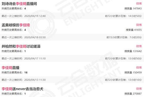 图片[2]-分析了李佳琦亿级直播 我总结了直播带货的18招组合拳-ww-万源库