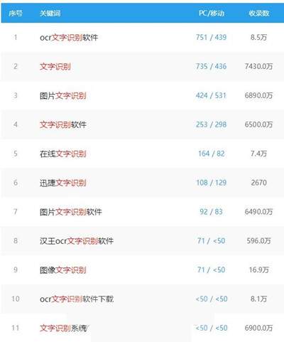 图片[2]-仅仅只靠一款文字识别软件 在互联网上月赚万元毫无压力-ww-万源库