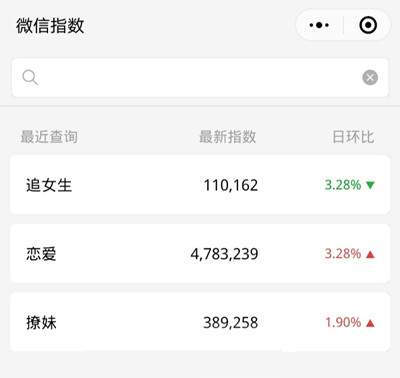 一个月赚二十万的暴利生意 3万字带你手把手拆解情感项目-ww-万源库