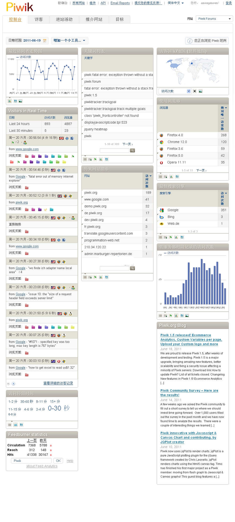 图片[6]-matomo网站统计系统 v4.3.0-万源库