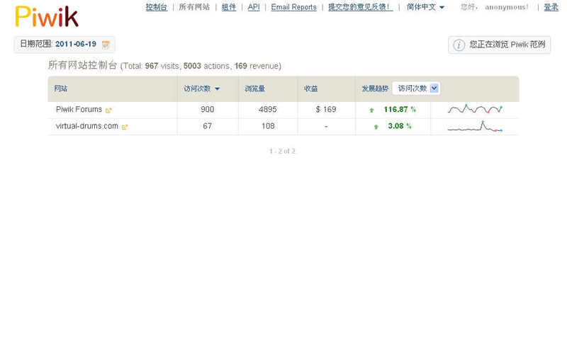 图片[4]-matomo网站统计系统 v4.3.0-万源库