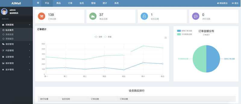 图片[4]-A3Mall商城系统 v1.5.4-万源库