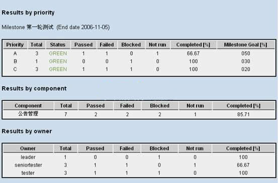 图片[2]-TestLink测试过程管理平台 v1.9.20-万源库
