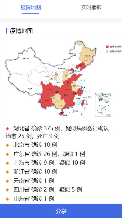 图片[2]-全国新型冠状病毒肺炎(2019-nCoV)疫情实时分布图HTML源码-万源库