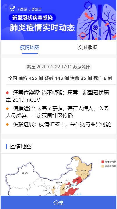 图片[1]-全国新型冠状病毒肺炎(2019-nCoV)疫情实时分布图HTML源码-万源库