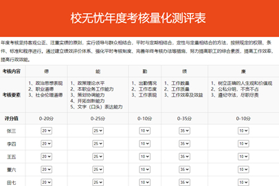 校无忧考核测评系统 v1.1-万源库