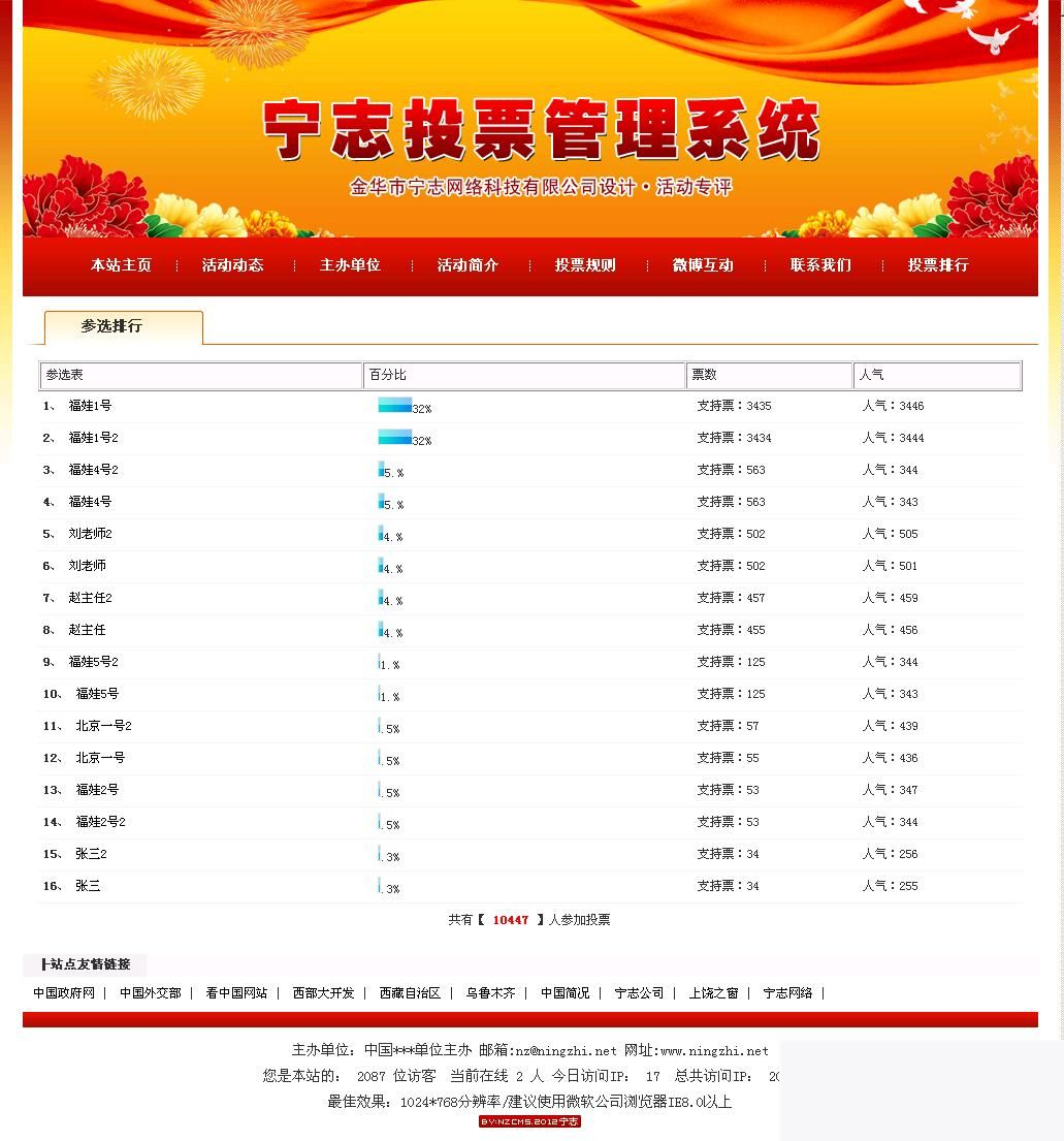 图片[3]-活动投票评选网站管理系统 v2020.4.26-万源库