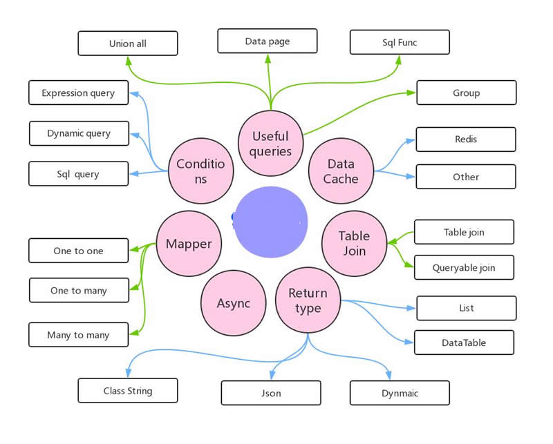 图片[1]-SqlSugar v5.0.0.19-万源库