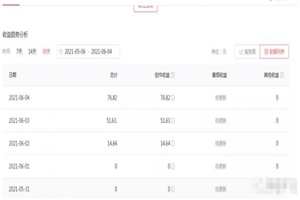 图片[1]-绅白不白工作室撸金二件套：撸今日头条原创收益+小红书一单利润40块项目-万源库