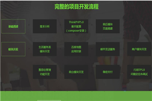 图片[1]-Thinkphp5.0实战项目案例开发多商家电商团购平台视频教程-万源库