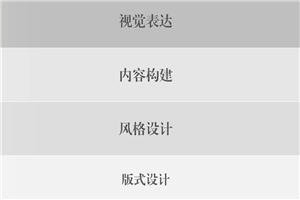 PPT设计思维进阶：提升设计能力-万源库