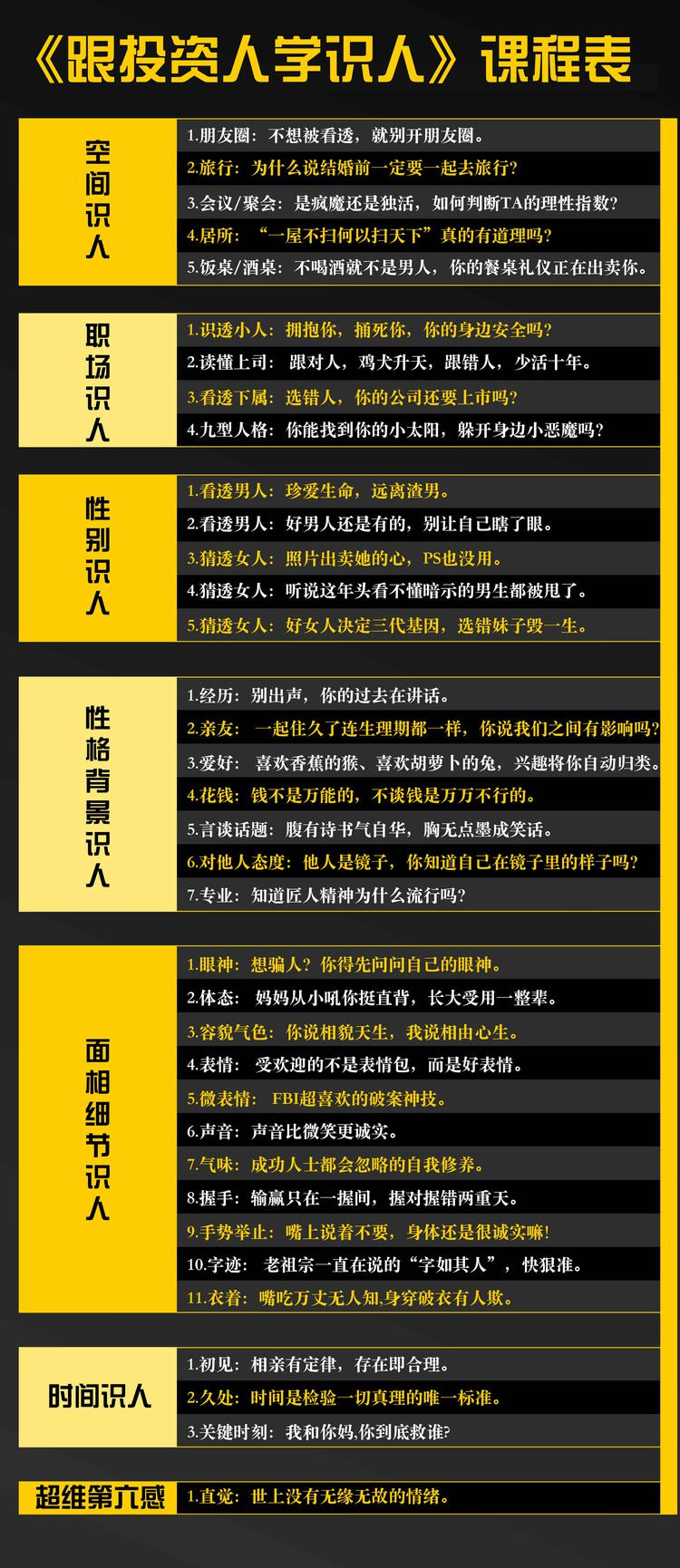 识人快狠准：跟投资大咖学人心-万源库