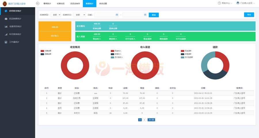图片[2]-ThinkPHP医疗门诊病人挂号管理系统源码 医院进销存管理系统-万源库