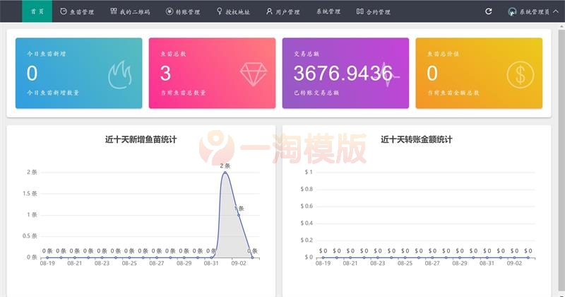 【无后门版】最新完全开源usdt空投源码/带搭建视频教程-万源库