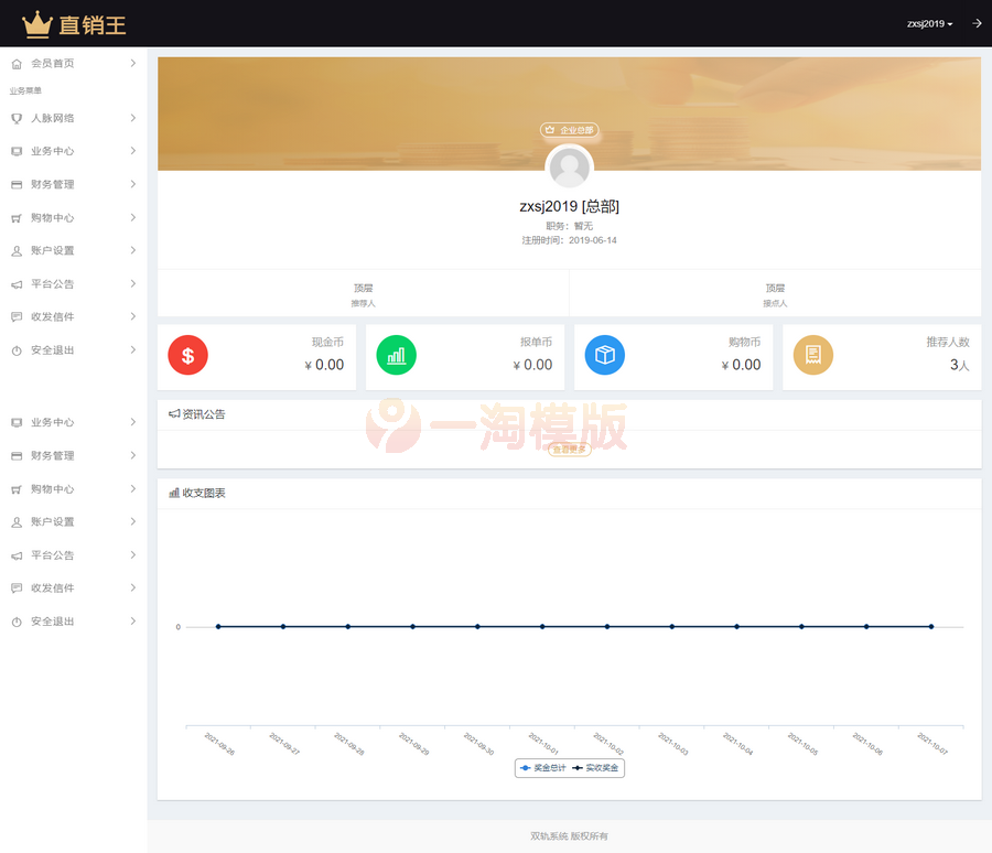 企业三级推广报单分销源码下载/会员注册管理系统源码-万源库
