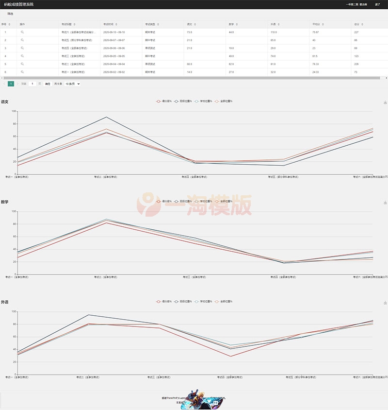 图片[2]-Thinkphp6内核学生成绩管理系统源码 内附安装说明-万源库