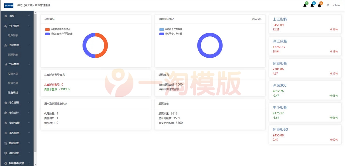 图片[5]-富汇交易所V3.0版源码/区块链证券股票/期货交易所/虚拟交易/代理系统源码-万源库
