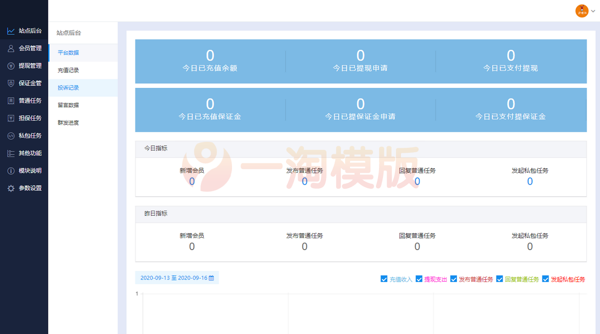 图片[3]-2022最新运营版UI任务悬赏抢单源码+安装教程-万源库